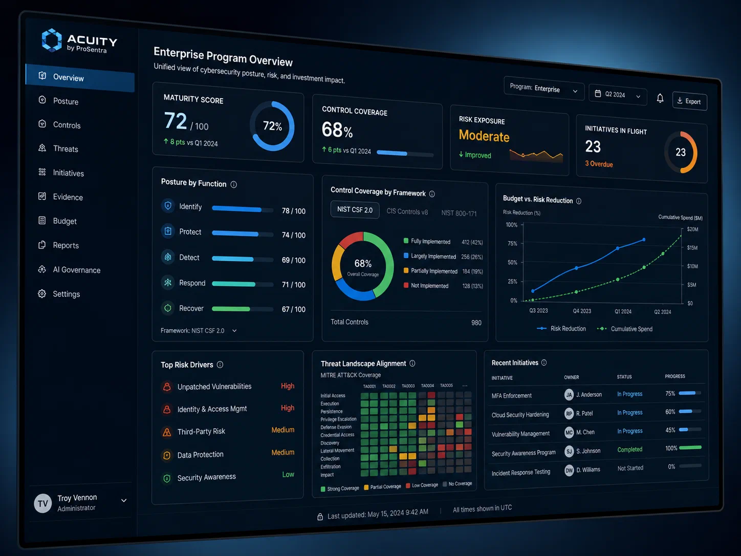 The Acuity Enterprise Program Overview dashboard, showing maturity score, control coverage, risk exposure, and budget against risk reduction in a single view